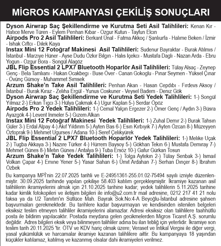 migros-kampanyasi-cekilis-sonuclari-belli-oldu-dyson-airwrap-airpods-pro-2-iste-odul-kazanan-asil-yedek-talihl-1759692395451.jpeg Migros Kampanyası çekiliş sonuçları belli oldu. (Takvim Gazetesi)