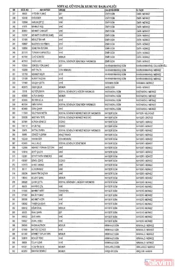 İşte isim isim tüm mesleklerden men edilen FETÖ'cüler - 31