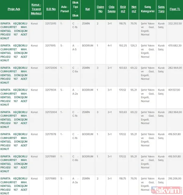 Aralarında İstanbul, Adana, Konya da var! 20 bin TL verenler 2+1, 3+1, 4+1 daireleri... Ev almak isteyenlere TOKİ'den yılbaşı fırsatı! - 8