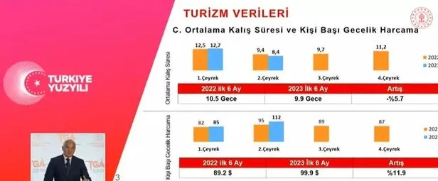 Kültür ve Turizm Bakanı Mehmet Nuri Ersoy'dan turizmde 2023 yılı ilk 6 ay verileriyle ilgili flaş açıklamalar-8