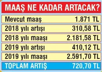 Kabul edilirse emeklinin maaşı 720 TL artacak - 1