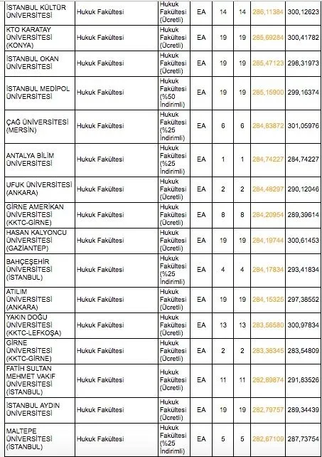 2020 Dgs Ile Gecis Yapilabilen Bolumler Dgs Hukuka Gecis Puanlari Dgs Dikey Gecis Bolumleri Hukuk Fakultesi Taban Puanlari Takvim