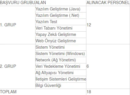 adalet-bakanligi-cozumleyici-ve-muhendis-alacak-26-sozlesmeli-bilisim-personeli-alimi-ne-zaman-basvuru-sartlari-neler-1631015770099.png 26 sözleşmeli Bilişim personeli alımı ne zaman, başvuru şartları neler? Adalet Bakanlığı çözümleyici ve mühendis alacak!-2
