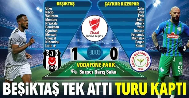 Beşiktaş, Ziraat Türkiye Kupası’nda çeyrek finale yükseldi