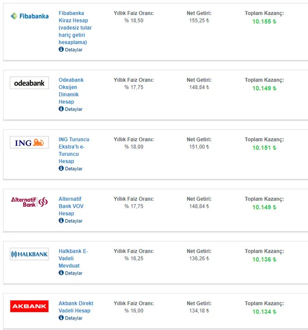 bankalarda-son-dakika-faiz-yarisi-iyice-kizisti-32-gunluk-mevduat-hesabi-icin-kantarin-topuzu-kacti-10000-tl-birikimi-olanlar-1615707177838.jpg 32 günlük mevduat hesabı için kantarın topuzu kaçtı! 10.000 TL birikimi olanlar..-4