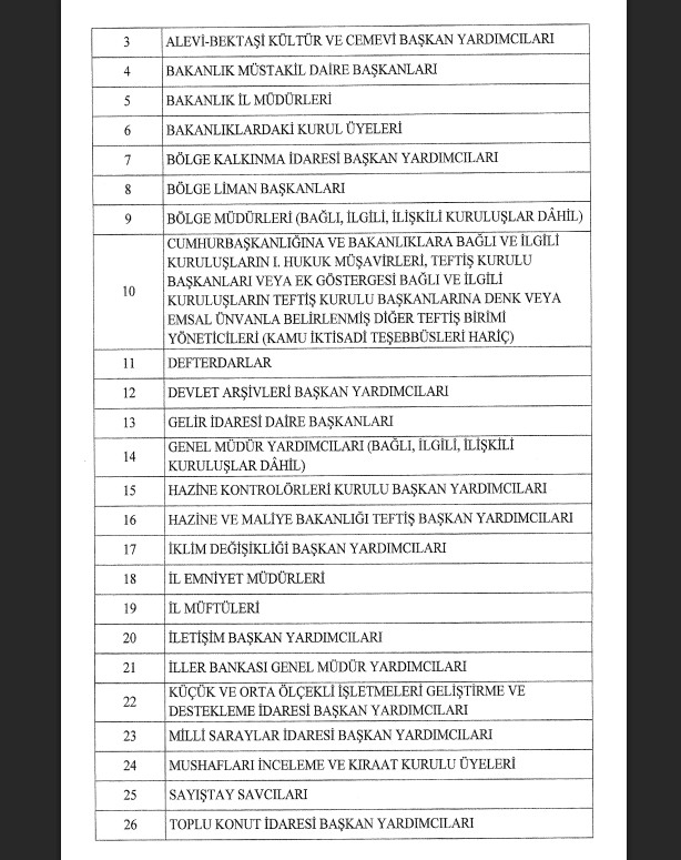 Resmi Gazete’de yayımlandı: Üst düzey atamalarda yeni düzenleme-8