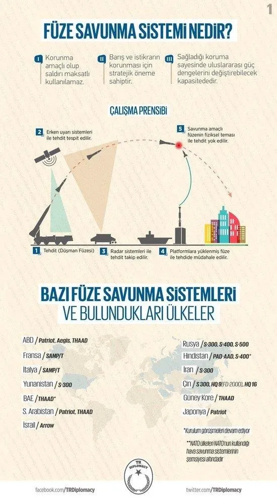 S-400 tüm Amerikan silahlarını vurabilecek güçte-1