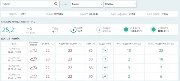 Son dakika: Sağanak yağış geliyor! İstanbullular dikkat: Meteoroloji saat verdi... Valilikten bölge bölge uyarı-10