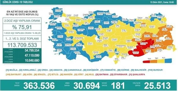 Aralarında doktor, eczacı ve uyuşturucu tacirleri de var! Jandarmadan dev operasyon (Yaşam haberleri)-4