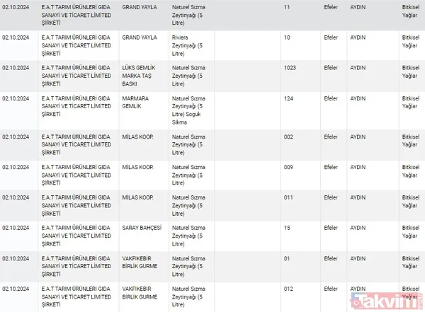 Gıdada sahtecilik yapanlara anlık ifşa! Tarım ve Orman Bakanlığı gıdada taklit ve tağşiş yapan firmaları açıkladı | Dana etinden eşek eti, pul biberden boya çıktı - 26