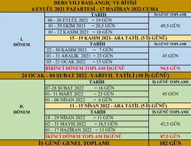 yarin-okul-var-mi-18-mart-pazartesi-okullar-acilacak-mi-ders-islenecek-mi-ara-tatil-bitti-mi-uzatildi-mi-1650193640593.jpg 18 Mart Pazartesi okullar açılacak mı, ders işlenecek mi? Ara tatil bitti mi, uzatıldı mı? BUGÜN OKUL VAR MI?-2