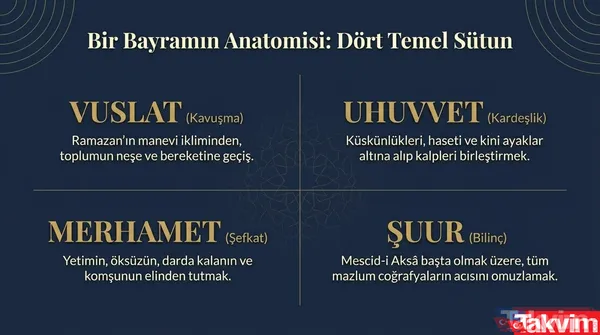 Bayramda Küskünlerin Barışması Neden Önemli? Hutbede, Küskünlüklerin Bitirilmesinin Bayramın Neşe, Sevinç Ve Mutluluğunu Gerçek Anlamda Hissetmenin Tek Yolu...