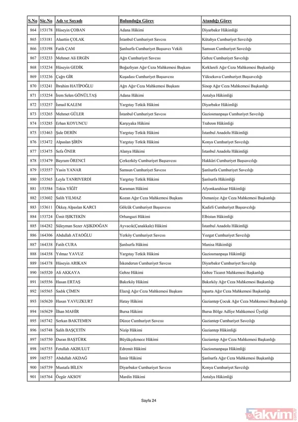 3070 hakim ve savcının görev yeri değişti! İşte yaz kararnamesinin detayları ve HSK'nın yeni üyeleri... - 42