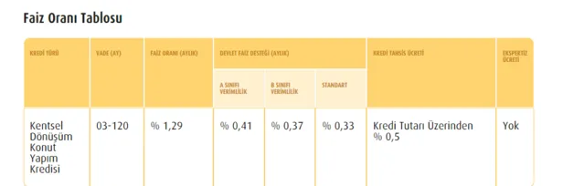 A sınıfı, B sınıfı ve standart faiz oranı belli oldu! 0,88, 0,92, 0,96 faiz oranıyla konut kredisi destek paketi müjdesi!-7