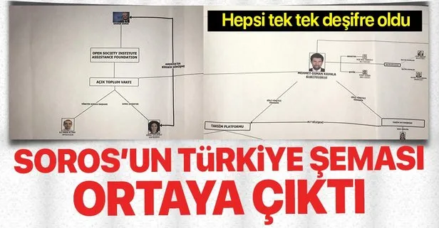 Başsavcılık, Soros’un Türkiye şemasını çıkardı