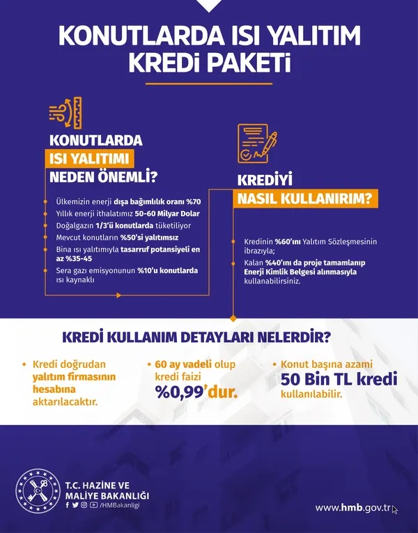 Son dakika: Hazine ve Maliye Bakanı Nureddin Nebati duyurdu! Bugün başlıyor! Konut başına 50 bin lira! Konutlarda Isı Yalıtım Projesi...-3
