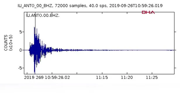 Korkutan İstanbul depreminin sesi böyle kaydedildi!