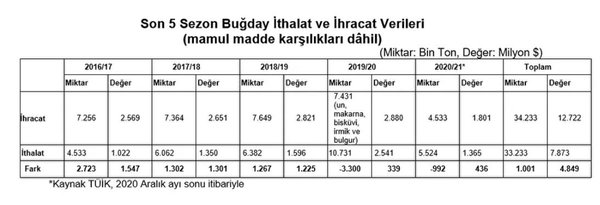 chp-yalan-ve-iftira-siyasetinden-vazgecmiyor-bugday-uzerinden-yurutulen-algi-operasyonunu-tmo-istatistiklerle-bozdu-1614024243441.jpeg