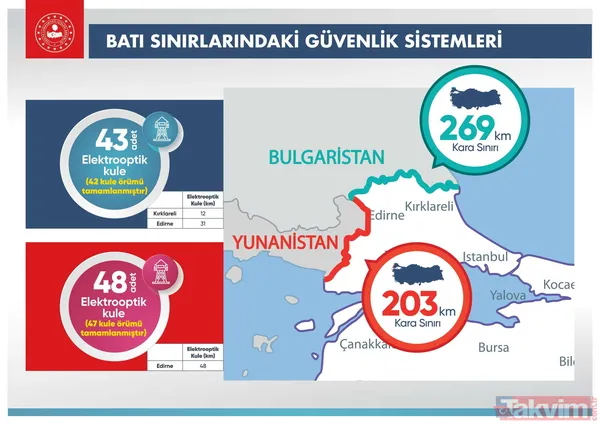 Düzensiz göçe karşı kararlı mücadele! İşte sınırlarımız böyle korunuyor... - 14