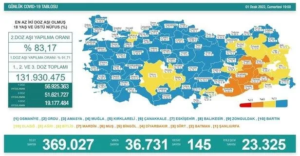 Sağlık Bakanı Fahrettin Koca'dan Omicron uyarısı! Her 4 vakadan 1'i Omicron-4