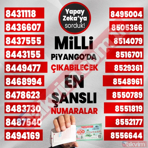 Yılbaşında 400, 40, 20 milyon TL çıkabilecek 1000 rakamı yapay zeka açıkladı! 2024 Milli Piyango çekilişi en şanslı numaralar listesi! - 43