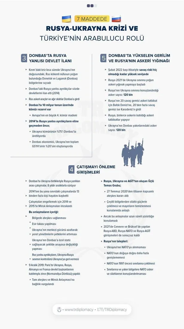Başkan Erdoğan bölgesel barış ve yeni işbirlikleri için Ukrayna'da! Kritik ziyaret öncesi önemli açıklamalar-8