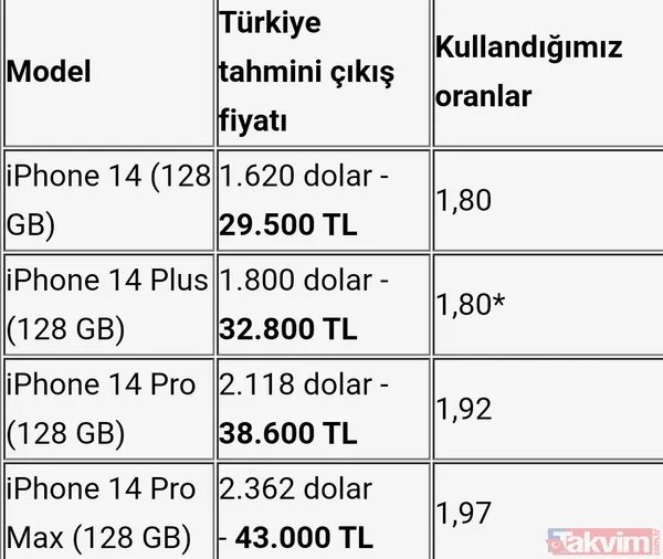 İşte yeni iPhone 14 fiyatı ve özellikleri! TÜRKİYE FİYATLARI AÇIKLANDI! Milyonlar hayal kırıklığına uğradı! "Keşke hiç uğraşmasaydınız..." - 5