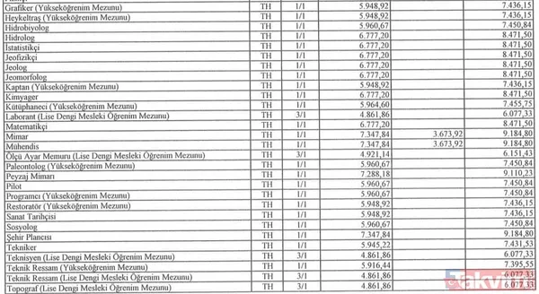 Memura-emekliye zam farkı! Maaşlara, aile yardımına ek zam geldi... Kim, ne kadar fark alacak? - 20