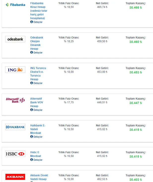 bankalarda-son-dakika-mevduat-faizi-yarisi-damping-yapti-bankada-32-gunluk-mevduat-hesabinda-30000-tl-parasi-olanlar-yasadi-1616320112841.jpg Bankalarda son dakika mevduat faizi yarışı damping yaptı! 30.000 TL parası olanlar...-3