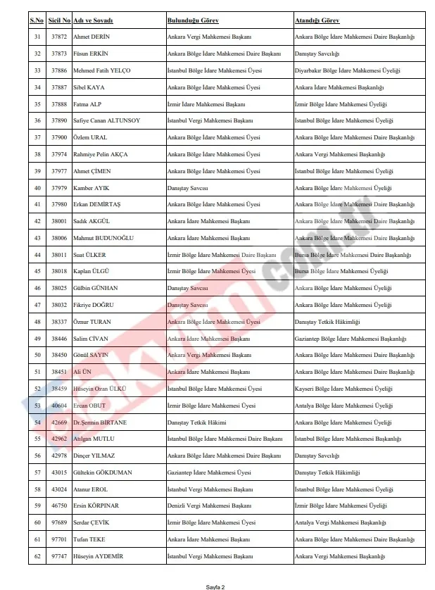 hskdan-4-bin-608-hakim-ve-savciyi-kapsayan-dev-kararname-iste-il-il-tum-atamalar-1781292994128.jpeg HSK’dan 4 bin 608 hâkim ve savcıyı kapsayan dev kararname: İşte il il tüm atamalar-3