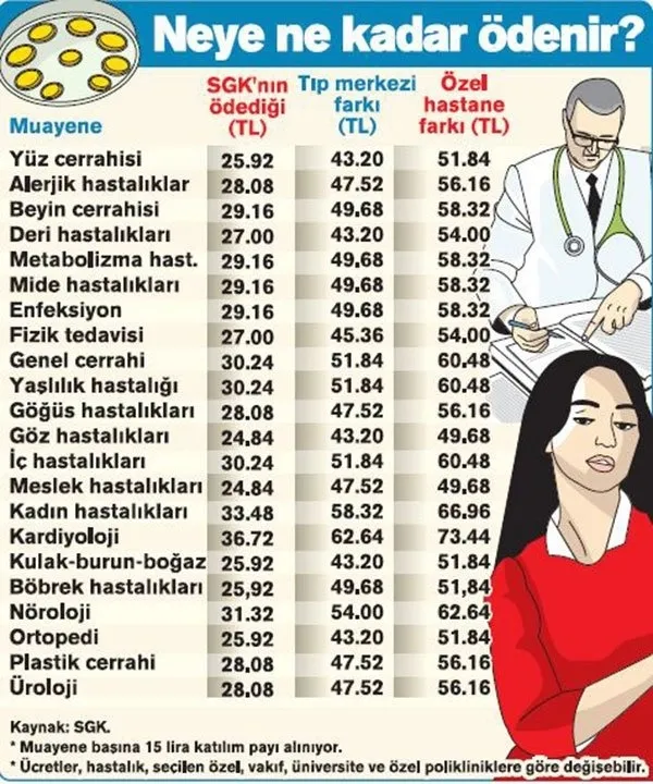 Özel hastanede ödediğiniz parayı geri alabilirsiniz-6