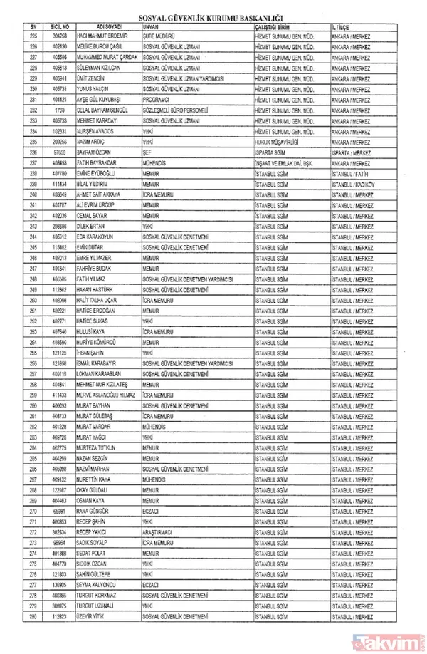 İşte isim isim tüm mesleklerden men edilen FETÖ'cüler - 29
