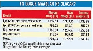 Emekliye Yeni Maas Takvim