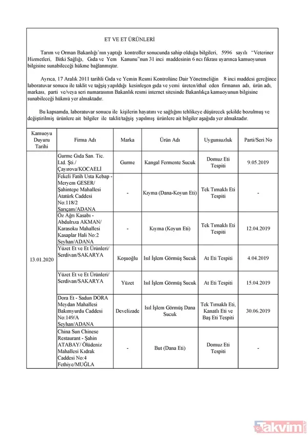 Domuz eti, tek tırnaklı eti, at eti, soya, kanatlı eti, sakatat çıkan firmalar hangileri? İşte listesi... - 12