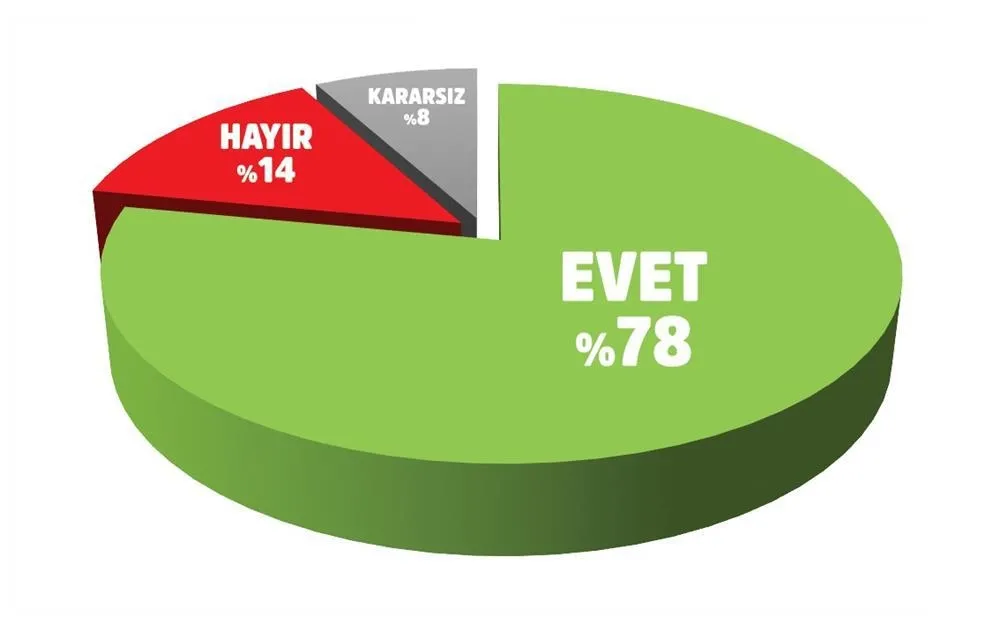 Cumhurbaşkanı Erdoğan'a rekor destek-5