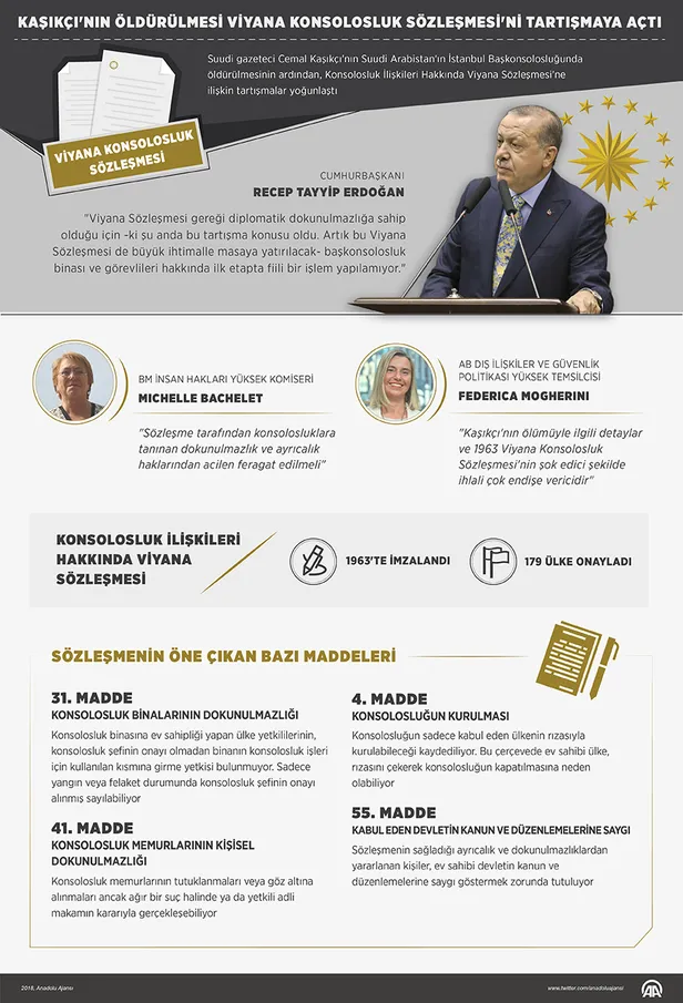 Kaşıkçı'nın öldürülmesi Viyana Konsolosluk Sözleşmesi'ni tartışmaya açtı! Viyana Sözleşmesi nedir?-1