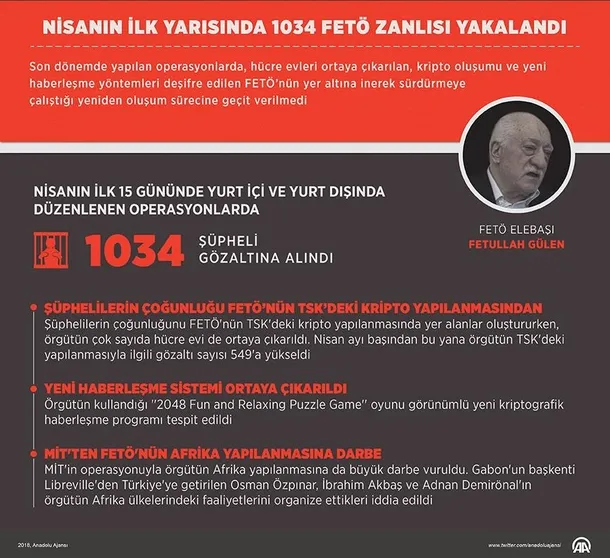 Nisanın ilk yarısında 1034 FETÖ zanlısı yakalandı-1