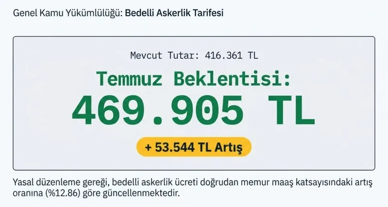 milyonlara-yuzde-1286-memur-zammi-hesabi-temmuzda-13-kaleme-artis-geliyor-1776591203794.jpg Milyonlara %12.86 memur zammı hesabı: 13 kaleme artış geliyor! Evde bakım, SED, ikramiye...-8