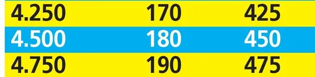 Emekliye 361 TL zam | 2020 ek ödemeyle güncel emekli maaşı ne kadar olacak?-9