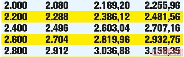 Emekliye 500 TL! Ocak zammı ile SSK ve Bağ-Kur ve memur emeklilerinin maaşında ne kadar artış olacak? - 10