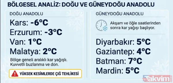56 il lapa lapa! Kutup kilidi açıldı: Bakanlıktan sarı kod uyarısı! Sokaklar buz pistine dönecek - 13