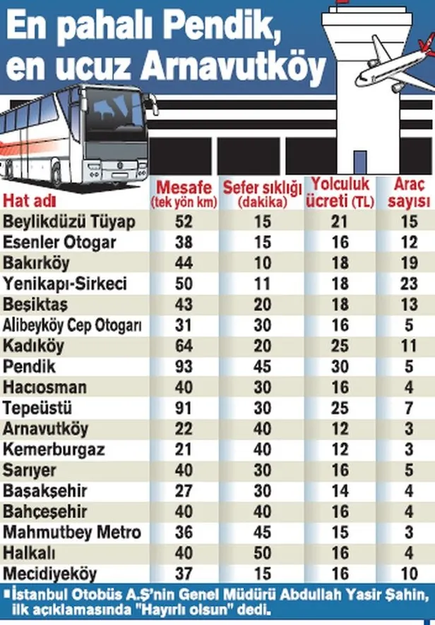 Yeni Havalimanı'na ulaşım ücretleri belli oldu! İşte fiyatlar...-1