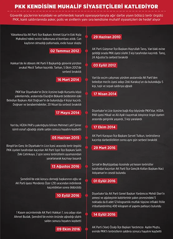 PKK kendisine muhalif siyasetçileri katlediyor-1