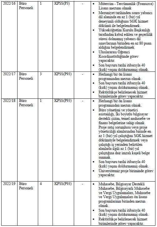 Memur olma hayali kuranlar dikkat! 5 kurum toplamda 530 personel alımı yapacak! İşte detaylar...-13