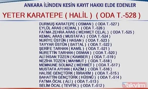 Hac kura sonuçları 2020 isim isim liste! Diyanet Hac kura sonuçları TC kimlik no ile sorgulama nasıl yapılır? - 38