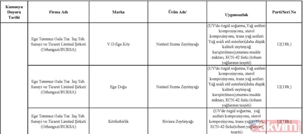 Zeytinde kum'pas' var! Paslı demir, tekstil boyası ile zeytine renk veriyorlar... - 30