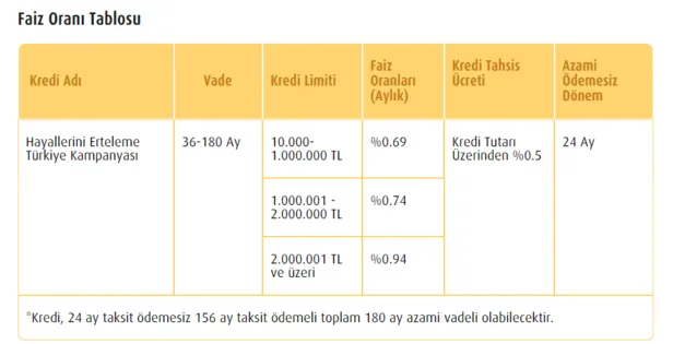 180 ay vade ile 2 yil geri odemesiz dusuk faizli konut kredisi kampanyasi aciklamasi takvim