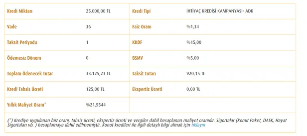 Para lazımsa eğer... Banka kampanyası ile 25.000 TL hızlı kredi veriliyor!-2