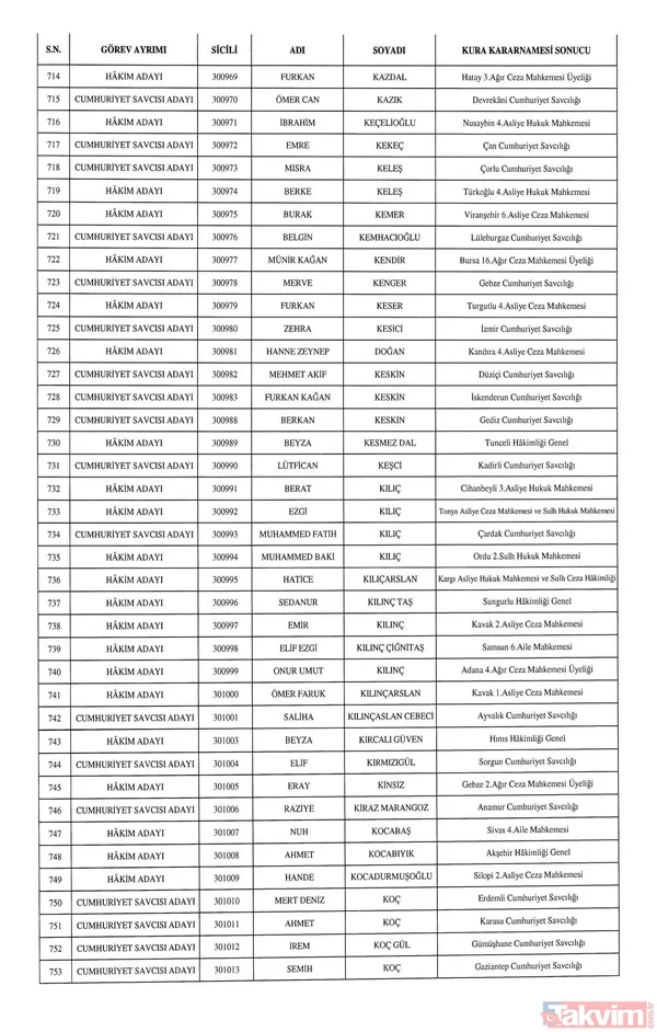HSK atamaları Resmi Gazete'de! 1351 hakim ve savcı adayının görev yeri belli oldu - 21