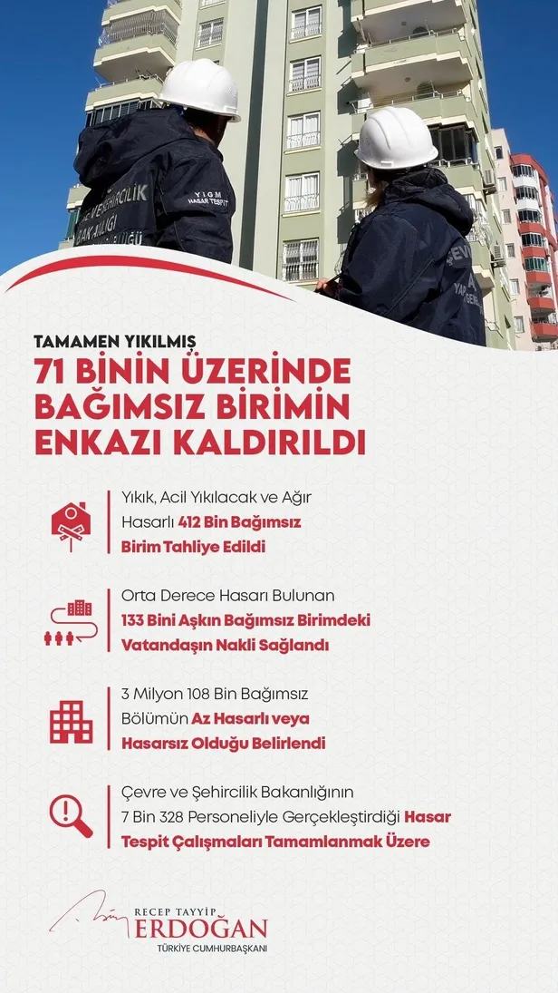 Başkan Erdoğan "İlk adımı atıyoruz" diyerek duyurdu: 11 ilde 200 bin konut-8